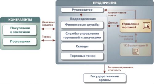 1c_upravlenie_torgovley-1