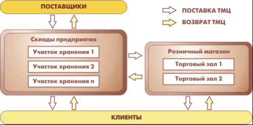 1c_upravlenie_torgovley-2